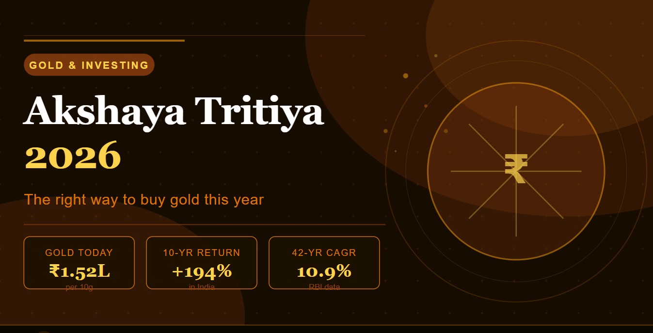 Akshaya Tritiya 2026: The Right Way to Buy Gold This Year
